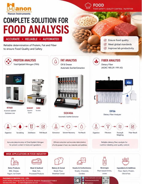 Complete solution for food analysis poster