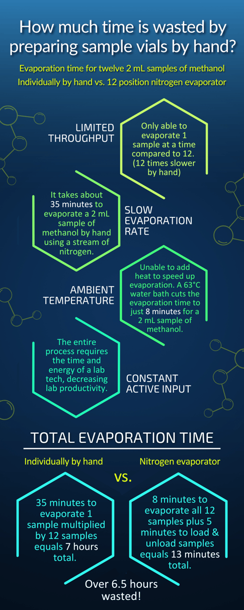 Evaporation Rate Infographic