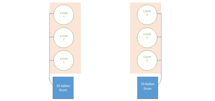 Multiple S-EVAP Diagram